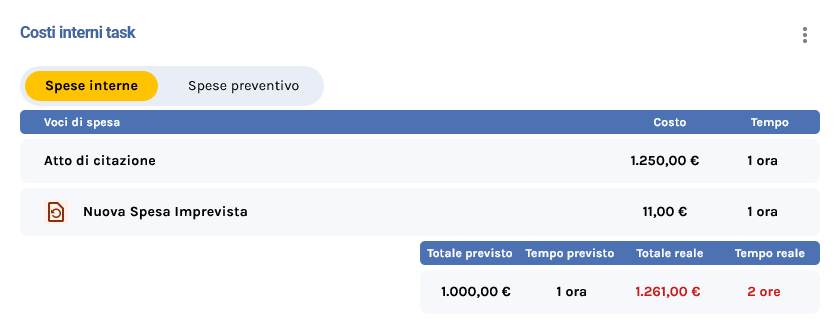 costi-interni-task