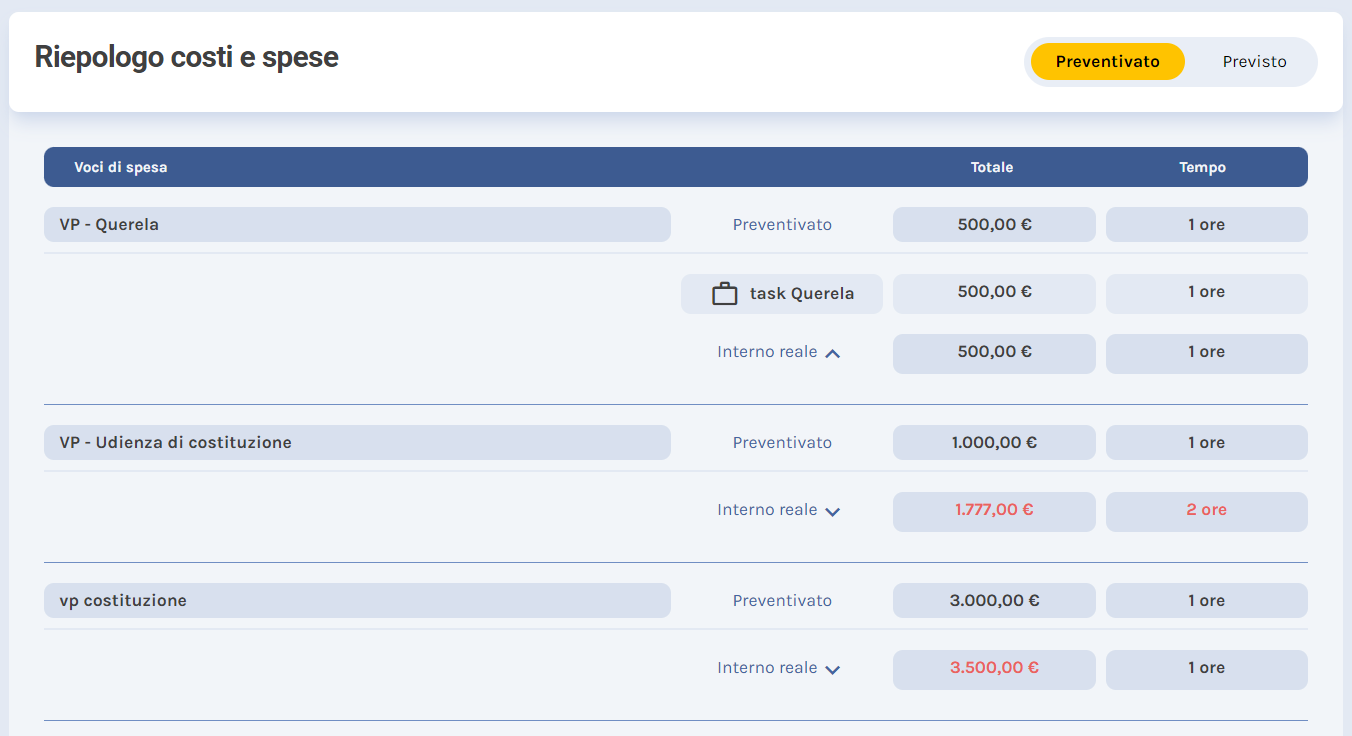 riepilogo_costi_preventivati