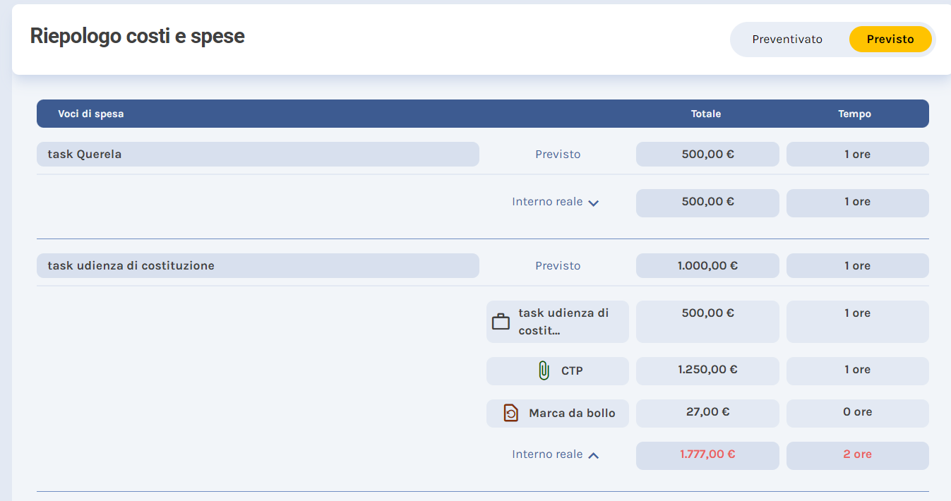 riepilogo_costi_previsti